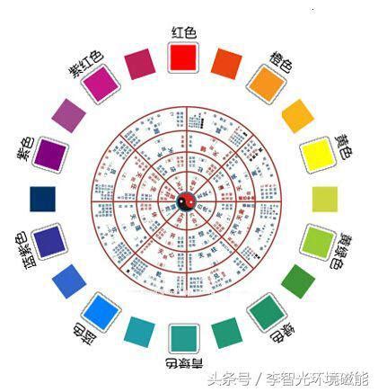 橘色五行屬什麼|12種顏色對照表五行，五行分別代表什麼顏色 